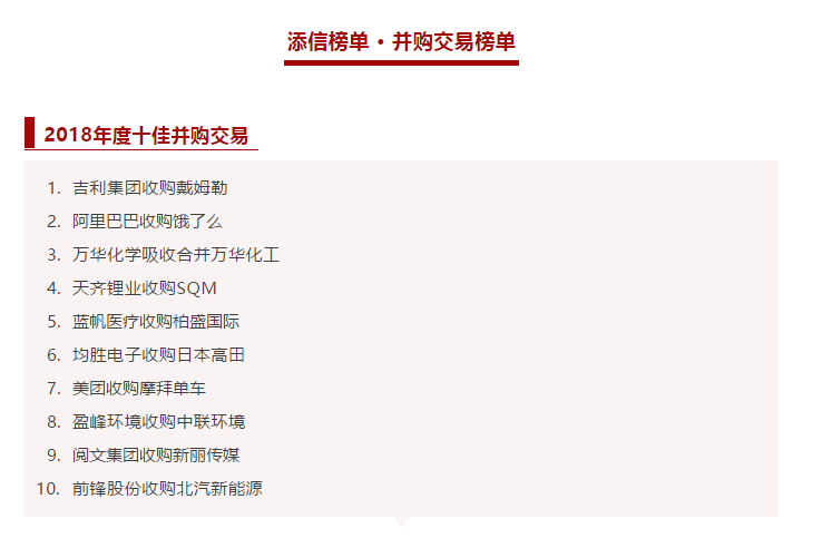 710公海寰宇环境收购中联环境被评为2018年度十佳并购交易！